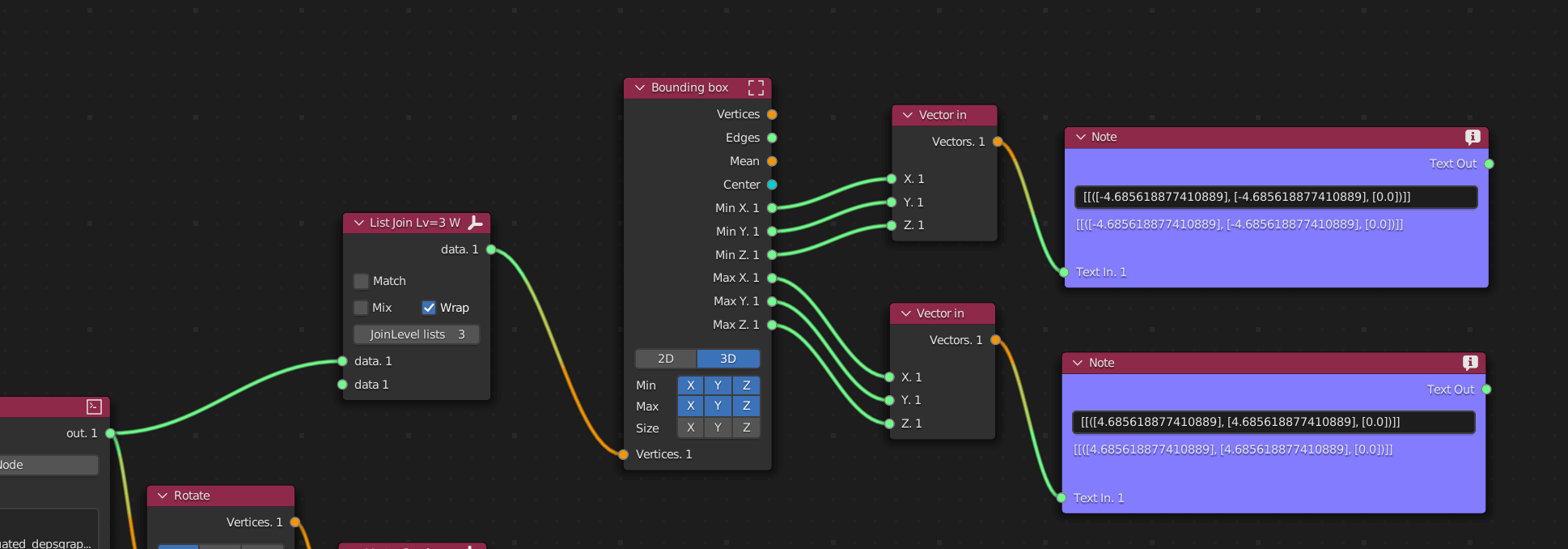 Bounding box of coordinates of the points in the scene