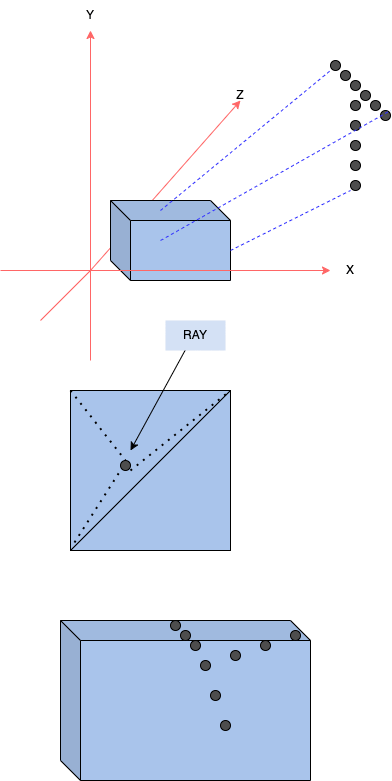 Texture projection into vertices onto a mesh